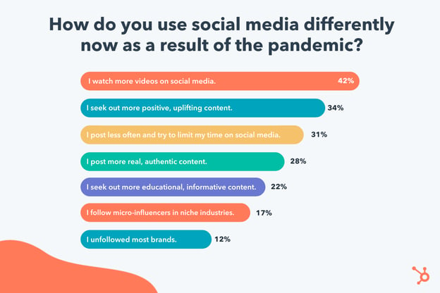 social media's role during the quarantine period essay brainly